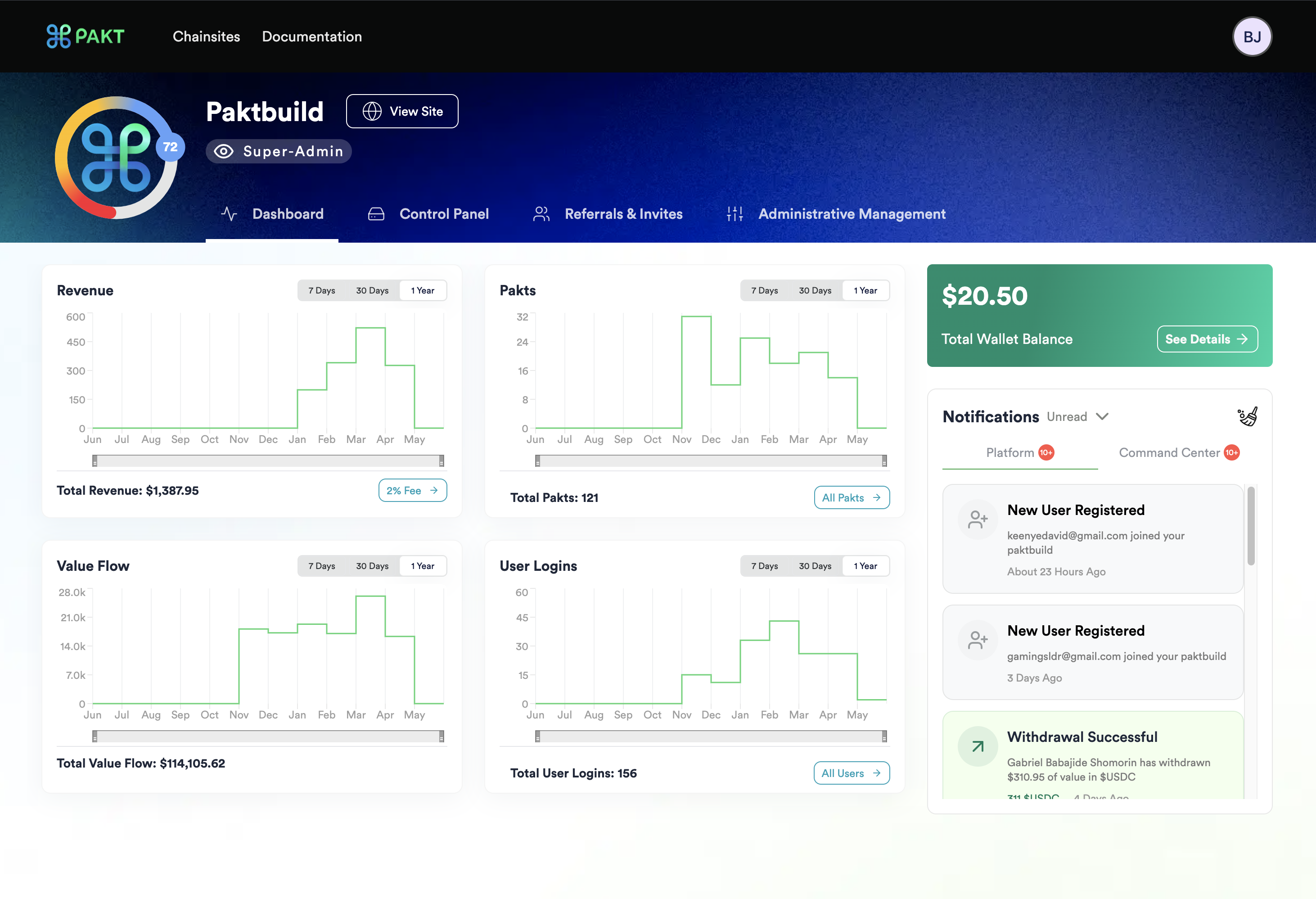 Pakt Command Center Dashboard